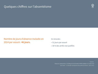 Arrêts de travail, les dessous de la DSN