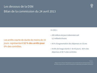 Arrêts de travail, les dessous de la DSN