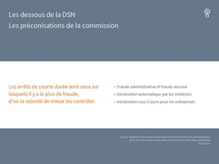Arrêts de travail, les dessous de la DSN