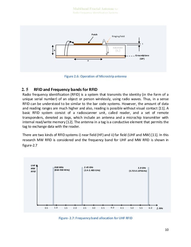 Master thesis antenna design 05 picture