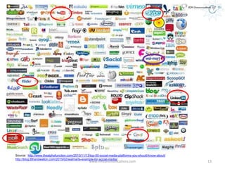 www.rlmcommunications.com 13
Source: http://www.thealphafunction.com/2013/11/13/top-50-social-media-platforms-you-should-know-about/
http://blog.8thandwalton.com/2015/02/walmarts-example-for-social-media/
 
