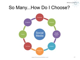 So Many...How Do I Choose?
Social
Media
Facebook
Pinterest
Google
Analytics,
et al.
LinkedIn
MailChimp
et al.
YouTube
Twitter
Instagram
www.rlmcommunications.com 27
 