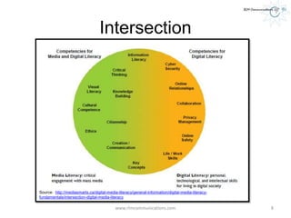 Intersection
www.rlmcommunications.com 8
Source: http://mediasmarts.ca/digital-media-literacy/general-information/digital-media-literacy-
fundamentals/intersection-digital-media-literacy
 