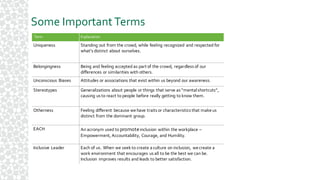 Term Explanation
Uniqueness   Standing  out  from  the  crowd,  while  feeling  recognized   and  respected  for  
what’s  distinct  about  ourselves.
Belongingness Being  and  feeling  accepted  as  part  of  the  crowd,  regardless  of  our  
differences  or  similarities  with  others.
Unconscious   Biases Attitudes  or  associations  that  exist  within  us  beyond  our  awareness.      
Stereotypes Generalizations  about  people  or  things  that  serve  as  “mental  shortcuts”,  
causing  us  to  react  to  people  before  really  getting  to  know  them.
Otherness Feeling  different   because  we  have  traits  or  characteristics  that  make  us  
distinct  from  the  dominant  group.
EACH An  acronym  used  to  promoteinclusion   within  the  workplace  –
Empowerment,  Accountability,  Courage,  and  Humility.
Inclusive   Leader Each  of  us.    When  we  seek  to  create  a  culture  on  inclusion,   we  create  a  
work  environment  that  encourages  us  all  to  be  the  best  we  can  be.    
Inclusion   improves  results  and  leads  to  better  satisfaction.        
Some  Important  Terms
 