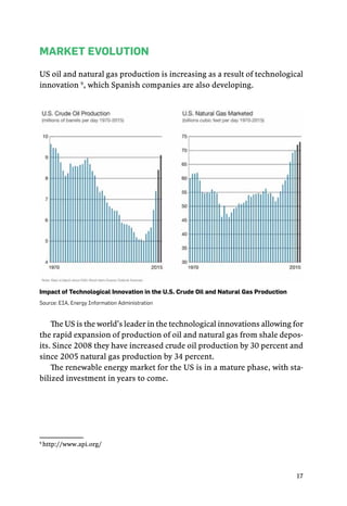 17
Market Evolution
US oil and natural gas production is increasing as a result of technological
innovation 9
, which Spanish companies are also developing.
Impact of Technological Innovation in the U.S. Crude Oil and Natural Gas Production
Source: EIA, Energy Information Administration
The US is the world’s leader in the technological innovations allowing for
the rapid expansion of production of oil and natural gas from shale depos-
its. Since 2008 they have increased crude oil production by 30 percent and
since 2005 natural gas production by 34 percent.
The renewable energy market for the US is in a mature phase, with sta-
bilized investment in years to come.
9
http://www.api.org/
 