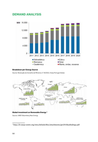 90
Demand Analysis
Breakdown per Energy Source
Source: Resolução do Conselho de Ministros nº 20/2013, Aicep Portugal Global.
Global investment on Renewable Energy 4
Source: UNEP, Bloomberg New Energy
4
http://fs-unep-centre.org/sites/default/files/attachments/gtr2013keyfindings.pdf
 