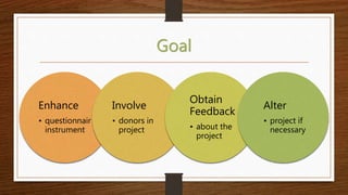 Goal
Enhance
• questionnair
instrument
Involve
• donors in
project
Obtain
Feedback
• about the
project
Alter
• project if
...