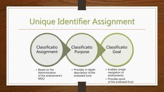 Unique Identifier Assignment
Classificatio
Goal
• Enables simple
navigation of
endowments
• Provides quick
of the endowed ...