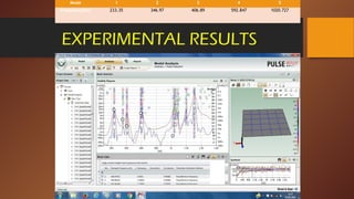 EXPERIMENTAL RESULTS
Mode 1 2 3 4 5
Frequency(Hz) 233.35 346.97 406.89 592.847 1020.727
 