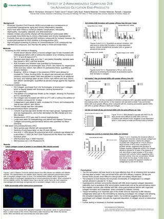 EFFECT OF 2-AMINOIMIDAZOLE COMPOUND 2C8
ON ADVANCED GLYCATION END-PRODUCTS
Mike A. Richardson, Brendan K. Podell, David F. Ackart, Cathy Bush, Roberta Melander, Christian Melander, Randall J. Basaraba
1Colorado State University, Department of Microbiology, Immunology and Pathology, Fort Collins, CO 2North Carolina State University, Department of Chemistry, Raleigh, NC
Background
• Advanced Glycation End-Products (AGEs) accumulate as a consequence of
uncontrolled hyperglycemia, aging and chronic inflammatory diseases.
• AGEs have been linked to numerous diabetic complications: retinopathy,
nephropathy, neuropathy, cataracts, and atherosclerosis1.
• Diabetic models concurrently infected with Mycobacterium tuberculosis (Mtb)
accumulate more AGEs due to chronic inflammation and chronic hyperglycemia.
• Currently, there are no approved AGE inhibitory compounds for humans; however, the
current gold-standard for AGE inhibition is Aminoguanidine (AG).
• High throughput screening of a library of 2-Aminoimidazole (2-AI) compounds has
identified one compound, 2c8, that has the ability to inhibit and break AGEs.
Methods
• Screening for AGE Inhibition & Breaking
• Bovine serum albumin (BSA) or bovine collagen type IV was incubated with
methylglyoxal (MGO) with or without the addition of an inhibiting compound
for 7, 14 and 28 days at 37°C.
• Samples were taken daily up to day 7, and weekly thereafter; samples were
then stored in -80°C until final analysis.
• AGE formation and inhibition was quantified by fluorescence
spectrophotometry at wavelengths λexc 370nm; λem 440nm for vesperlysine
AGEs and λexc 335nm; λem 385nm for pentosidine AGEs; quantified as
percent inhibition.
• Breaking – BSA or Collagen in the presence of MGO were allowed to
incubate for 7 days, forming AGEs. An aliquot was removed and 400uM of
inhibitory compound added. Both were allowed to incubate for an additional
24 hours, and readings taken at λexc 370nm; λem 440nm and λexc 335nm;
λem 385nm wavelengths. Quantified as percent change against the negative
control.
• Functional Inhibition Assay
• DQ Collagen, purchased from Life Technologies, is bovine type 1 collagen,
which is heavily labeled with fluorescein causing fluorescence
to be quenched.
• The addition of a collagenase breaks up the collagen, allowing it to fluoresce
at FITC wavelengths.
• DQ Collagen was incubated with MGO at 37°C with or without the addition of
an inhibitory compound for 14 days.
• Collagenase A was added to wells, incubated for 3 hours, and subsequently
read at λexc 490nm; λem 525nm.
• Percent change was then calculated.
• In-vivo granulomatous lesion comparison
• Cohorts of guinea pigs were divided into two major groups, hyperglycemic
and non-hyperglycemic, and further delineated into Mtb infected and non-
Mtb infected.
• Streptozotocin (STZ) was used to induce hyperglycemia.
• Lungs were taken for histopathology and stained with Masson Trichrome.
• Collagen surrounding granulomatous lesions was quantified via Nikon
Elements.
• Mtb lesion immunohistochemistry (IHC)
• Naïve guinea pigs infected with aerosolized Mtb.
• Sections of lung tissue taken on day 30 post infection.
• Anti-AGE (1:1000 Abcam Rb polyclonal anti-AGE) antibody was labeled with
a secondary (1:1000 Life Tech Goat Polyclonal anti-Rb Alexa Fluor 488) to
fluoresce green
• DNA fluoresce blue (1:5000 Hoechst)
• Mtb fluoresce red (1:20 Rhodamine B)
1. Ahmed N. “Advanced glycation endproducts--role in pathology of diabetic complications.” Diabetes Res Clin Pract. 2005 Jan;67(1):3-21.
2. Rachman H, Kim N, Ulrichs T, Baumann S, Pradl L, et al “Critical Role of Methylglyoxal and AGE in Mycobacteria-Induced Macrophage
Apoptosis and Activation.” PLoS ONE 2006 1(1): e29. doi:10.1371/journal.pone.0000029
Acknowledgements & References:
Conclusions
• The 2AI formulation 2c8 was found to be more effective than AG at inhibiting AGE formation.
• 2c8 was able to break 7-day pre-formed AGEs with 50% efficacy, however, 28-day pre-
formed AGEs proved more difficult to disrupt with one solitary 400uM dose.
• The presence of 2c8 restores the enzymatic functionality of Collagenase in a collagen
sample allowed to glycate for 14 days.
• Hyperglycemic animals concurrently infected with Mtb show impaired collagen deposition,
ostensibly due to excessive AGE accumulation systemically and at the granulomatous lesion.
• Non-diabetic controls, also infected with Mtb, show granulomatous lesions with organized
collagen formation and breakdown, when compared to diabetic controls.
• Tissue remodeling is an important part of the innate immune response to Mtb infection,
collagenase takes part in this remodeling by cleaving procollagen into collagen and allowing
the competent deposition of a collagen matrix. Our evidence suggests that glycation of
procollagen and collagen disrupts the organized deposition of collagen around a tuberculous
lesion.
• Further testing is necessary to illustrate repeatability.
• Collagenase activity is retained when AGEs are inhibited
• 2c8 did not break 28-day pre-formed AGEs with the same efficacy as 7-day
Figures 8 & 9 (n=1): 24-hour incubation of inhibitory compound with a glycated sample revealed
the breaking ability of 2c8 and AG. In this instance, 2c8 was able to break 7-day pre-formed
AGEs with much greater efficacy when compared with AG, breaking pentosidine specific AGEs
with 50% or greater efficacy in BSA and Collagen.
Figure 10 (n=1): BSA allowed to glycate with MGO for 28
days proved more difficult to break after a 24-hour
incubation with 400uM of 2c8. Suggests a time-dependent
factor in 2c8’s ability to break pre-formed AGEs at 400uM.
• 2c8 breaks 7-day pre-formed AGEs with greater efficacy than AG
Figure 11 (n=1): Illustrates the functional effect of
glycation on enzymatic activity through collagen and
collagenase interaction. Native DQ collagen
incubated with collagenase for 3 hours shows a
large increase in RFUs when compared to a
glycated sample, suggesting that glycation of
collagen impedes collagenase activity. DQ collagen
allowed to glycate for 14 days in the presence of
2c8, also shows a large increase in RFUs when
compared with controls, further suggesting 2c8’s
anti-AGE activity. Only one concentration, 400uM,
was chosen for this assay. Further study is
necessary to assess the apparent inhibition of
collagenase by 2c8 and AG alone.
Glycated BSA spiked for 24hr
A
G
400uM
2c8
400uM
0
10
20
30
40
50
60
70
80
90
100
370:440
335:385
PercentChange
Glycated Collagen spiked for 24hr
A
G
400uM
2c8
400uM
0
10
20
30
40
50
60
70
80
90
100
370:440
335:385
PercentChange
2c8
400uM
0
1
2
3
4
5
370/440
335/385
28-day Glycated BSA spiked for 24hr
PercentChange
14-day Glycated DQ Collagen
C
ollagen
G
lycated
C
ollagen
C
ollagen
-2c8
400uM
C
ollagen
-A
G
400uM
G
lycated
C
ollagen
-2c8
400uM
G
lycated
C
ollagen
-A
G
400uM
0
5000
10000
15000
Enzymatic Activity
RFUs(490/525)
• 2c8 inhibits AGE formation with greater efficacy than AG over 7 days
Figures 5 and 6 (n=1): Quantified as percent inhibition, 2c8
was found to inhibit AGE formation in a dose-dependent
fashion. 400uM inhibited AGE formation 50% or greater at
almost all time points.
Figures 6 and 7(n=1): Represented in RFU’s, 2c8 is more
efficacious at inhibiting the formation of pentosidine specific
AGE formation in collagen.
Glycated Collagen w/ 2c8 - 335/385
0 1 2 3 4 5 6 7
0
500
1000
1500
400uM
40uM
4uM
Day
RFUs
Glycated Collagen w/ AG - 335/385
0 1 2 3 4 5 6 7
0
500
1000
1500
400uM
40uM
4uM
Day
RFUs
Glycated BSA w/ 2c8 - 370/440
1 2 3 4 5 7
0
10
20
30
40
50
60
70
80
90
100
400uM
40uM
4uM
Day
PercentInhibition
Glycated BSA w/ AG - 370/440
1 2 3 4 5 7
0
10
20
30
40
50
60
70
80
400uM
40uM
4uM
Day
PercentInhibition
• AGEs accumulate within tuberculous granulomas
Figures 3 and 4: IHC reveals AGE deposition localized in the necrotic center of a granulomatous
lesion, a direct results of the chronic inflammatory state induced by Mtb. Within the necrotic
center, MGO derivatives and macromolecules have been noted2.
Results
• Lesion collagen content is greater in non-diabetic Mtb infected animals
Figures 1 and 2: Masson Trichrome stained lesions from Mtb infected non-diabetic and diabetic
animals. The representative non-diabetic lesion depicts a well organized granulomatous lesion
with a consistent collagen matrix (in blue). The representative diabetic lesion illustrates the
negative effects of prolonged hyperglycemia on normal granuloma formation. When compared to
the non-diabetic control, the diabetic lesion has a necrotic center that is far more expansive,
macrophages are seemingly unorganized and a consistent collagen matrix is not present.
Non-Diabetic Diabetic
20x 20x
 