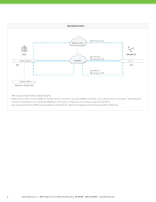 meraki_sd-wan_sps | PDF