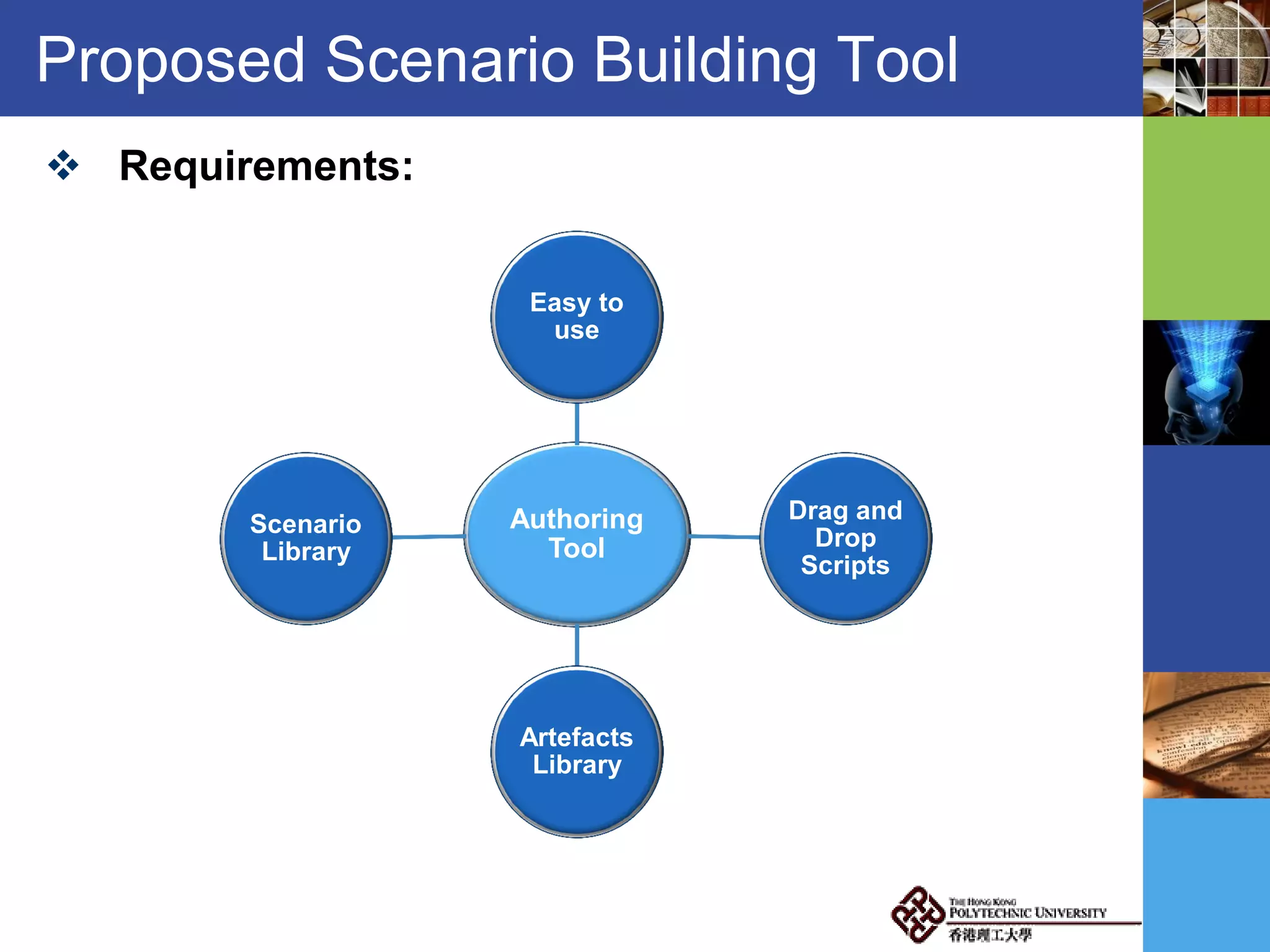 Proposed Scenario Building Tool
 Requirements:
Authoring
Tool
Easy to
use
Drag and
Drop
Scripts
Artefacts
Library
Scenario
Library
 