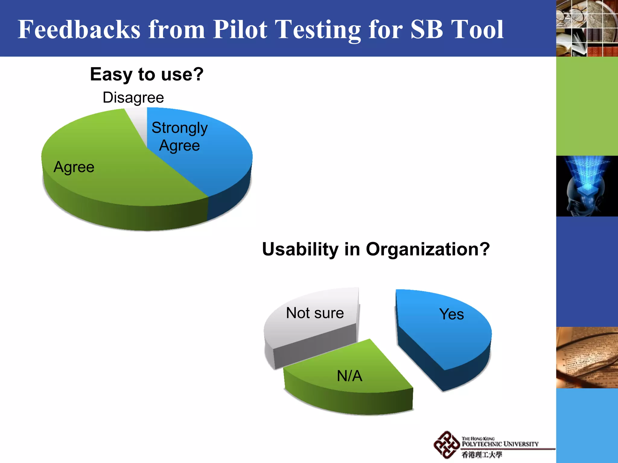 Feedbacks from Pilot Testing for SB Tool
Yes
N/A
Not sure
Usability in Organization?
Strongly
Agree
Agree
Disagree
Easy to use?
 