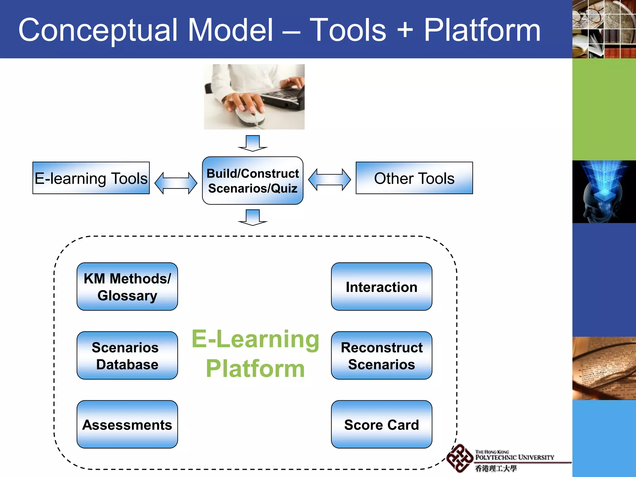 Conceptual Model – Tools + Platform
E-Learning
Platform
KM Methods/
Glossary
Score Card
Scenarios
Database
Assessments
Build/Construct
Scenarios/Quiz
Interaction
Reconstruct
Scenarios
E-learning Tools Other Tools
 