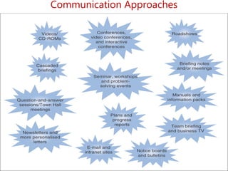 Restructure redundancy and change | PPTX