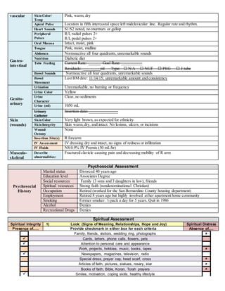 vascular SkinColor/
Temp
Pink, warm, dry
Apical Pulse Location in fifth intercostal space left midclavicular line. Regular rate and rhythm.
Heart Sounds S1/S2 noted, no murmurs or gallop
Peripheral
Pulses
R/L radial pulses 2+
R/L pedal pulses 2+
Gastro-
intestinal
Oral Mucosa Intact, moist, pink
Tongue Pink, moist, midline
Abdomen Normoactive all four quadrants, unremarkable sounds
Nutrition Diabetic diet
Tube Feeding Current Rate: Goal Rate: __________
Residuals: ________ml Type: ☐ N/A ☐ NGT ☐ PEG ☐ J-tube
Bowel Sounds Normoactive all four quadrants, unremarkable sounds
Bowel
Movement
Last BM date: 11/14/15; unremarkable amount and consistency
Genito-
urinary
Urination Unremarkable, no burning or frequency
Urine Color Yellow
Urine
Character
Clear, no sediments
Urine (ml) 1050 mL
Urinary
Catheter
Insertion date: ______________
Skin
(wounds)
SkinColor Very light brown, as expected for ethnicity
SkinIntegrity Skin warm,dry, and intact. No lesions, ulcers, or incisions
Wound/
Ostomy
None
Insertion Site(s) R forearm
IV Assessment IV dressing dry and intact, no signs of redness or infiltration
IV Fluids NS 0.9% IV Premix (50 mL/hr)
Musculo-
skeletal
Describe
abnormalities:
Fractured clavicle causing pain and decreasing mobility of R arm
Psychosocial Assessment
Psychosocial
History
Marital status Divorced 40 years ago
Education level Associates Degree
Social resources Family (3 sons and 3 daughters in law), friends
Spiritual resources Strong faith (nondenominational Christian)
Occupation Retired (worked for the San Bernardino County housing department)
Employment Retired 8 years ago but highly involved at her apartment home community
Smoking Former smoker: ½ pack a day for 5 years. Quit in 1986
Alcohol Denies
Recreational Drugs Denies
Spiritual Assessment
Spiritual Integrity 1) Look: (Signs of Meaning, Relationships, Hope and Joy) Spiritual Distress
Presence of….. Provide checkmark in either box for each criteria Absence of….
Family, friends, visitors, wedding ring, photographs 
 Cards, letters, phone calls, flowers, pets
 Attention to personal care and appearance
Work, projects, hobbies, music, books, tapes 
 Newspapers, magazines, television, radio
Special dress, prayer cap, head scarf, cross 
Articles of faith, pictures, statues, rosary, star 
Books of faith, Bible, Koran, Torah prayers 
 Smiles, motivation, coping skills, healthy lifestyle
 