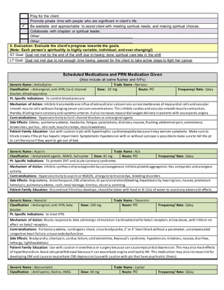 Pray for the client.
Promote private time with people who are significant in client’s life.
 Be available and approachable to assist client with meeting spiritual needs, and making spiritual choices.
Collaborate with chaplain or spiritual leader.
Other:______________________________________________
Other:______________________________________________
5. Evaluation: Evaluate the client’s progress towards the goals.
(Note: Each person’s spirituality is highly variable, individual, and ever changing!)
ST Goal: Goal not met by the end of the shift due to having done spiritual care late in the shift
LT Goal: Goal not met due to not enough time having passed for the client to take active steps to fight her cancer
Scheduled Medications and PRN Medication Given
(Also include all saline flushes and IVFs)
Generic Name : Amlodipine Trade Name : Norvasc
Classification : Antianginal,anti-HTN, Ca+2 channel
blocker,dihydropyridine
Dose: 10 mg Route: PO Frequency/ Rate: Qday
Pt. Specific Indications: To control blood pressure
Mechanism of Action: Inhibits transmembraneinflux of extracellular calciumions acrossmembranes of myocardial cellsand vascular
smooth muscle cells withoutchangingserum calciumconcentrations.This inhibits cardiacand vascularsmooth musclecontraction,
thereby dilatingmain coronary and systemic arteries.Italso increases myocardial oxygen delivery in patients with vasospastic angina
Contraindications: Hypersensitivity to Ca+2 channel blockers or antianginal agents
Side Effects: Edema, pulmonary edema, headache, fatigue, palpitations, dizziness,nausea,flushing,abdominal pain,somnolence,
drowsiness,puritus, skin rash,musclecramps,muscleweakness
Patient Family Education: Use with caution in pts with hypertrophic cardiomyopathy becauseitmay worsen symptoms. Make sure to
titrate slowly if the pt has hepatic impairment. Symptomatic hypotension with or without syncope is possibleto make sureto tell the pt
to call thenurseif they want to get out of bed.
Generic Name : Aspirin Trade Name : N/a
Classification : Antiplatelet agents, NSAID, Salicylate Dose: 81 mg Route: PO Frequency/ Rate: Qday
Pt. Specific Indications: To prevent DVT and acute coronary syndromes
Mechanism of Action: Inhibits synthesisof prostaglandin by cyclooxygenase.Inhibitsplateletaggregation.Has antipyretic and analgesic
activity
Contraindications: Hypersensitivity to aspirin or NSAIDS, allergy to tartrazinedye, bleeding disorders
Side Effects: Angioedema, bronchospasm,CNS alteration,GI pain/ulceration/bleeding,hepatotoxicity,hearingloss,nausea,premature
hemolysis,pulmonary edema, rash,renal damage, tinnitus,uticaria,vomiting
Patient Family Education: Discontinueif tinnitus develops, should be taken with food or 8-12oz of water to avoid any adverseGI effects.
Generic Name : Atenolol Trade Name : Tenormin
Classification : Antianginal,anti-HTN, beta
blocker
Dose: 100 mg Route: PO Frequency/ Rate: Qday
Pt. Specific Indications: to treat HTN
Mechanism of Action: Blocks responseto beta adrenergic stimulation.Cardioselectivefor beta1 receptors atlow doses, with littleor no
effect on beta2 receptors
Contraindications: Pulmonary edema, cardiogenic shock, sinus bradycardia,2˚ or 3˚ heart block without a pacemaker, uncompensated
congestive heart failure,sinusenodedysfunction
Side Effects: Bradycardia,chestpain,cardiac failure,cold extremities,Reynaud’s syndrome, hypotension, tiredness,nausea,diarrhea,
lethargy, lightheadedness
Patient Family Education: Use with caution in anesthesia or surgery because can causemyocardial depression.This may also mask effects
of hyperthyroidism.Avoid abruptwithdrawal becauseit can exacerbate angina and lead to MI. This medication may also increaserisk for
developing DM and causeor exacerbate CNS depression (usewith caution with pts that have psychiatric illness)
Generic Name : Atorvastatin Trade Name : Lipitor
Classification : Antilipemic,Statins,HMG- Dose: 40 mg Route: PO Frequency/ Rate: QDay
 