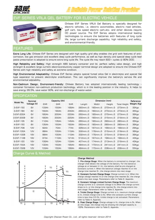 EVF Series for Electric Vehicle | PDF