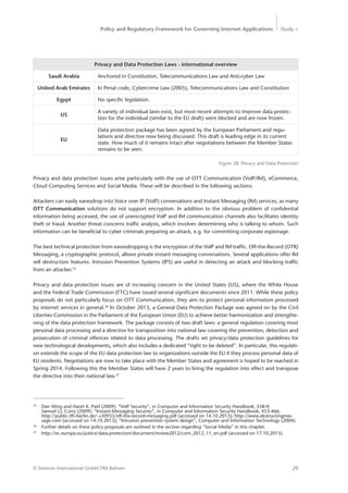Policy and Regulatory Framework for Governing Internet Applications Study <
29© Detecon International GmbH/TRA Bahrain
35
	 Dan Wing and Harsh K. Patil (2009): “VoIP Security”, in Computer and Information Security Handbook, 558-9;
	 Samuel J.J. Curry (2009): “Instant-Messaging Security”, in Computer and Information Security Handbook, 453-466;
	 http://public.tfh-berlin.de/~s30935/off-the-record-messaging.pdf (accessed on 14.10.2013); http://www.destructingmes	
	 sage.com (accessed on 14.10.2013); “Intrusion prevention system design”, Computer and Information Technology (2004).
36
	 Further details on these policy proposals are outlined in the section regarding “Social Media” in this chapter.
37
	 http://ec.europa.eu/justice/data-protection/document/review2012/com_2012_11_en.pdf (accessed on 17.10.2013).
Privacy and Data Protection Laws - international overview
Saudi Arabia Anchored in Constitution, Telecommunications Law and Anti-cyber Law
United Arab Emirates In Penal code, Cybercrime Law (2005), Telecommunications Law and Constitution
Egypt No specific legislation.
US
A variety of individual laws exist, but most recent attempts to improve data protec-
tion for the individual (similar to the EU draft) were blocked and are now frozen.
EU
Data protection package has been agreed by the European Parliament and regu-
lations and directive now being discussed. This draft is leading edge in its current
state. How much of it remains intact after negotiations between the Member States
remains to be seen.
Figure 28: Privacy and Data Protection
Privacy and data protection issues arise particularly with the use of OTT Communication (VoIP/IM), eCommerce,
Cloud Computing Services and Social Media. These will be described in the following sections.
Attackers can easily eavesdrop into Voice over IP (VoIP) conversations and Instant Messaging (IM) services, as many
OTT Communication solutions do not support encryption. In addition to the obvious problem of confidential
information being accessed, the use of unencrypted VoIP and IM communication channels also facilitates identity
theft or fraud. Another threat concerns traffic analysis, which involves determining who is talking to whom. Such
information can be beneficial to cyber criminals preparing an attack, e.g. for committing corporate espionage.
The best technical protection from eavesdropping is the encryption of the VoIP and IM traffic. Off-the-Record (OTR)
Messaging, a cryptographic protocol, allows private instant messaging conversations. Several applications offer IM
self destruction features. Intrusion Prevention Systems (IPS) are useful in detecting an attack and blocking traffic
from an attacker.35
Privacy and data protection issues are of increasing concern in the United States (US), where the White House
and the Federal Trade Commission (FTC) have issued several significant documents since 2011. While these policy
proposals do not particularly focus on OTT Communication, they aim to protect personal information processed
by internet services in general.36
In October 2013, a General Data Protection Package was agreed on by the Civil
Liberties Commission in the Parliament of the European Union (EU) to achieve better harmonization and strengthe-
ning of the data protection framework. The package consists of two draft laws: a general regulation covering most
personal data processing and a directive for transposition into national law covering the prevention, detection and
prosecution of criminal offences related to data processing. The drafts set privacy/data protection guidelines for
new technological developments, which also includes a dedicated “right to be deleted”. In particular, this regulati-
on extends the scope of the EU data protection law to organizations outside the EU if they process personal data of
EU residents. Negotiations are now to take place with the Member States and agreement is hoped to be reached in
Spring 2014. Following this the Member States will have 2 years to bring the regulation into effect and transpose
the directive into their national law.37
 