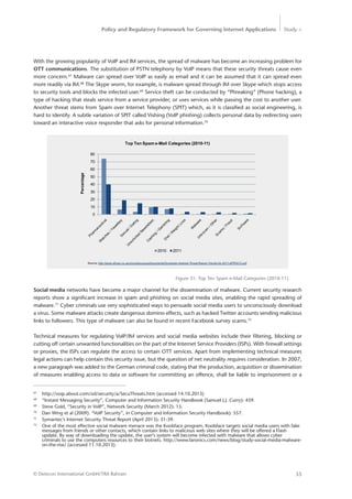 Policy and Regulatory Framework for Governing Internet Applications Study <
35© Detecon International GmbH/TRA Bahrain
With the growing popularity of VoIP and IM services, the spread of malware has become an increasing problem for
OTT communications. The substitution of PSTN telephony by VoIP means that these security threats cause even
more concern.67
Malware can spread over VoIP as easily as email and it can be assumed that it can spread even
more readily via IM.68
The Skype worm, for example, is malware spread through IM over Skype which stops access
to security tools and blocks the infected user.69
Service theft can be conducted by “Phreaking” (Phone hacking), a
type of hacking that steals service from a service provider, or uses services while passing the cost to another user.
Another threat stems from Spam over Internet Telephony (SPIT) which, as it is classified as social engineering, is
hard to identify. A subtle variation of SPIT called Vishing (VoIP phishing) collects personal data by redirecting users
toward an interactive voice responder that asks for personal information.70
Social media networks have become a major channel for the dissemination of malware. Current security research
reports show a significant increase in spam and phishing on social media sites, enabling the rapid spreading of
malware.71
Cyber criminals use very sophisticated ways to persuade social media users to unconsciously download
a virus. Some malware attacks create dangerous domino effects, such as hacked Twitter accounts sending malicious
links to followers. This type of malware can also be found in recent Facebook survey scams.72
Technical measures for regulating VoIP/IM services and social media websites include their filtering, blocking or
cutting off certain unwanted functionalities on the part of the Internet Service Providers (ISPs). With firewall settings
or proxies, the ISPs can regulate the access to certain OTT services. Apart from implementing technical measures
legal actions can help contain this security issue, but the question of net neutrality requires consideration. In 2007,
a new paragraph was added to the German criminal code, stating that the production, acquisition or dissemination
of measures enabling access to data or software for committing an offence, shall be liable to imprisonment or a
67
	 http://voip.about.com/od/security/a/SecuThreats.htm (accessed 14.10.2013)
68
	 “Instant Messaging Security”, Computer and Information Security Handbook (Samuel J.J. Curry): 459.
69
	 Steve Gold, “Security in VoIP”, Network Security (March 2012): 15.
70
	 Dan Wing et al (2009). “VoIP Security”, in Computer and Information Security Handbook): 557.
71
	 Symantec’s Internet Security Threat Report (April 2013): 31-39.
72
	 One of the most effective social malware menace was the Koobface program. Koobface targets social media users with fake 	
	 messages from friends or other contacts, which contain links to malicious web sites where they will be offered a Flash 		
	 update. By way of downloading the update, the user’s system will become infected with malware that allows cyber 		
	 criminals to use the computers resources to their botnets. http://www.faronics.com/news/blog/study-social-media-malware-	
	 on-the-rise/ (accessed 11.10.2013).
Figure 31: Top Ten Spam e-Mail Categories (2010-11)
0
10
20
30
40
50
60
70
80
Percentage
2010 2011
Top Ten Spam e-Mail Categories (2010-11)
Source: http://www.dhses.ny.gov/ocs/resources/documents/Symantec-Internet-Threat-Report-Trends-for-2011-APR2012.pdf
 