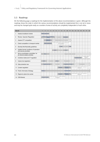 > Study Policy and Regulatory Framework for Governing Internet Applications
© Detecon International GmbH/TRA Bahrain66
5.3	Roadmap
On the following page a roadmap for the implementation of the above recommendations is given. Although the
roadmap shows the order in which the various recommendations should be implemented this is not set in stone
and may be changed quite easily as a number of areas of activity are completely independent of each other.
 