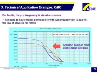 ACME Electronics Corporation 12
3. Technical Application Example: CMC
Critical in common mode
choke design selection
 