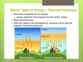 Air Pollution Basics | PPTX