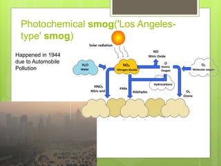Air Pollution Basics | PPTX