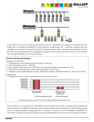 3
A second and more common method of reducing downtime from DeviceNet is by replacing the DeviceNet network
entirely with a cost effective EtherNet/IP IO-Link conversion. Several major Tier 1 automotive suppliers have now
undertaken this conversion with significant results in eliminating network issues. Examples such as losing 8-10 hours
per month of machine downtime on a single piece of equipment were common for these customers. This downtime
has now been eliminated by an IO-Link conversion.
The convenience of a conversion from DeviceNet to IO-Link solution is the ability to prepare all the hardware and
software changes in parallel to the existing network, testing everything and ensuring that it is all functioning correctly
while in all cases keeping the existing equipment in production. The switch over from DeviceNet to EtherNet/IP IO-
Link is then as simple as moving the IO cables from the DeviceNet blocks to the IO-Link hubs on a planned shutdown.
A graph illustrating an example of savings with IO-Link architecture: Eliminating DeviceNet related downtime with IO-Link
$1,200,00.00
$1,000,00.00
$800,00.00
$600,00.00
$400,00.00
$200,00.00
$-
Existing DeviceNet
Downtime Only
Ethernet IP IO-Link
Installation Costs
and Downtime
One time Installation Cost ($) Annual Downtime ($)
IO-Link Cost Savings Example
Background Information:
1. Consideration for automated production line with 24 weld cells
2. Cost of downtime per hour = $12,000.
3. Avg. number of hours per month of downtime with existing DeviceNet only architecture = 8hrs.
4. Ethernet IP IO-Link reduces the down-time to estimated 1hr. per month
5. Installation costs include hardware and labor, $50,000 for hardware, $28,800 for labor (24 cells x 8 hrs x $150)
Observations:
1. Installing IO-Link has a return on investment of less than two months
 