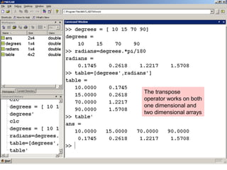 Chapter 2 - Matlab Environment | PPT