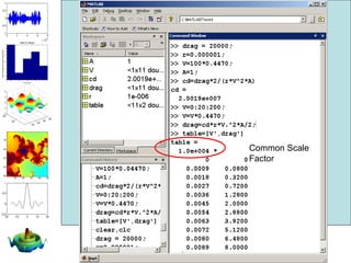 Chapter 2 - Matlab Environment | PPT