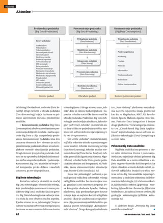 ta Mining) i bezbednost podataka (Data Se-
curity). Drugi element je obrada podataka
(Data Processing), koja je bazirana na pri-
meni savremenih metoda prediktivne
analitike.
• Konzumiranje podataka (Big Data
Consumption) obuhvata mehanizme pre-
zentovanjadobijenihrezultatainačinaupo-
trebe Big Data u cilju unapređenja poslo-
vanja. Konzumiranje podataka ima dva
osnovna elementa. Prvi element je način
prezentovanjapodatakaiodnosisenakom-
pleksne metode vizualizacije podataka.
Drugi element je upotreba podataka i od-
nosi se na upotrebu dobijenih informaci-
ja u svrhu unapređenja života i poslovanja.
Konzumenti Big Data analitike su brojni –
od kompanija, preko država i naučnih
ustanova, pa sve do pojedinaca.
Big Data tehnologije
Konačno, važno je ukazati i na značaj
Big Data tehnologija i tehnoloških rešenja,
koje predstavljaju osnovu savremene pre-
diktivne (Big Data) analitike. Kada se govo-
ri o Big Data tehnologijama važno je ima-
ti u vidu da one obuhvataju dva aspekta.
S jedne strane, to su „tehnologije“, koje se
odnose na razna softverska rešenja koja su
bazirana na savremenim informacionim
tehnologijama. S druge strane, to su „teh-
nike“, koje se odnose na kompleksne i na-
predne tehnike statističke i matematičke
obrade podataka. Praktično, Big Data teh-
nologije predstavljaju simbiozu „tehnolo-
gija“ (softvera) i „tehnika“ (statističkih ala-
ta) i na tržištu se pojavljuju u obliku zao-
kruženih softverskih rešenja koja integri-
šu ova dva parametra.
Što se tiče „tehnika“ (statistički alati),
najčešće se koriste tehnike napredne regre-
sione analize, tehnike mašinskog učenja
(Machine Learning), tehnike analize vre-
menskih serija (Time Series Analysis), teh-
nike genetičkih algoritama (Genetic Algo-
rithms), tehnike fuzije i integracije poda-
taka (Data Fusion and Integration), NLP teh-
nike, razne ekonometrijske simulacije
(npr. Monte-Carlo simulacija) itd.
Što se tiče „tehnologija“ (softvera), u po-
nudi postoji veliki broj softverskih rešenja
za Big Data analitiku. Sva ta rešenja se mo-
gu grupisati u tri osnovne kategorije. Pr-
va kategorija obuhvata Apache Hadoop
platformu, koja predstavlja Open-Source
rešenje koje se najčešće koristi u Big Data
analitici i koje je urađeno na Java platfor-
mi u cilju procesuiranja velikih količina po-
dataka putem tehnologije „kompjuter-
skih klastera“. Druga kategorija obuhvata
tzv. „Non-Hadoop“ platforme, među koji-
ma najveću upotrebu imaju platforme
kao što su MapReduce, MATLAB, Revolu-
tion R, Apache Mahout, Apache Hive, Kni-
me, Pentaho Data Integration i brojne
druge platforme. Treća kategorija obuhva-
ta tzv. „Cloud-Based Big Data Applica-
tions“, koji obuhvataju razne softvere ko-
ji koriste tehnologiju Cloud Computing-a
u svom radu.
Primena Big Data analitike
Big Data analitika ima primenu u sko-
ro svim oblastima života i poslovanja.
Međutim, najvažnije oblasti primene Big
Data analitike su u onim oblastima u ko-
jima se generišu velike količine podataka
čijom obradom se može doći do važnih po-
slovnih zaključaka. Imajući to u vidu, mo-
že se reći da Big Data analitika najveću pri-
menu ima u sledećim sektorima: (1) infor-
macione tehnologije, (2) telekomunikaci-
je, (3) finansijski sektor, (4) prodaja i mar-
keting, (5) medicina i farmacija, (6) sektor
bezbednosti, (7) zaštita životne sredine, (8)
geologija i seizmologija, (9) fizika i astro-
nomija itd.
U sledećem broju: „Primena Big Data
analitike u medicini“
42 BB-INFORMATOR / JUL 2015. / 242
POSLOVANJE
Aktuelno
Proizvodnja podataka
(Big Data Production)
Procesuiranje podataka
(Big Data Processing)
Konzumiranje podataka
(Big Data Consumption)
Skladištenje podataka
(Data Warehousing)
Prikupljanje podataka
(Data Gathering)
Iskopavanje podataka
(Data Mining)
Procesuiranje podataka
(Data Processing)
Vizualizacija podataka
(Data Visualization)
Poslovna primena
Marketing
Prodaja
Medicina
Informatika
Telekomunikacije
Bezbednost
Zaštita životne sredine
Izvori podataka:
Audio fajlovi
Video fajlovi
Tekstualni fajlovi
Internet pretraživači
Internet sajtovi
Društvene mreže
Podaci o logovima
Telekomunikacije
POS terminali
Baze potrošača
Novčane transakcije
Berzanske transakcije
Medicinska istraživanja
Medicinska dijagnostika
Fraud podaci
GPS podaci
Senzorski podaci
Seizmološki podaci
Klimatski podaci itd.
Bezbednost podataka
(Data Security)
Izvorni podaci Obrađeni podaci Komercijalizovani podaci
 