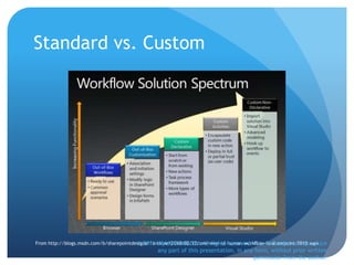 Standard vs. Custom
From http://blogs.msdn.com/b/sharepointdesigner/archive/2010/02/22/overview-of-human-workflow-in-sharepoint-2010.aspx© 2011 Wylde Solutions. All rights reserved. It is forbidden to reproduce
any part of this presentation, in any form, without prior written
permission from the author.
 
