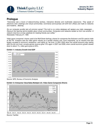 Page 11
January 24, 2011
Industry Report
Prologue
“Visionaries see a future of telecommuting workers, interactive libraries and multimedia classrooms. They speak of
electronic town meetings and virtual communities. Commerce and business will shift from offices and malls to networks
and modems…Baloney.
Do our computer pundits lack all common sense? The truth is no online database will replace your daily newspaper…
Discount the fawning techno-bubble about virtual communities. Computers and networks isolate us from one another. A
network chat line is a limp substitute for meeting friends over coffee. ”
Newsweek, February 27, 1995
Video game companies’ shares used to be Wall Street darlings; shares for companies like Activision and EA used to trade
at 30x PE. Investors saw the video game industry as a growth industry and, more importantly, as an industry that was
largely insulated to economic recessions—and rightly so, we think. In 2001-2002 when the overall economy was reeling
after the dot com bust, console games revenue grew 15% again in 2007 and 2008, when overall economic growth slowed
down to about 1%, video game grew at 30%.
Exhibit 11: Industry Growth And GDP
-15.00%
-10.00%
-5.00%
0.00%
5.00%
10.00%
15.00%
20.00%
25.00%
30.00%
35.00%
40.00%
2001 2002 2003 2004 2005 2006 2007 2008 2009 2010
-3.00%
-2.00%
-1.00%
0.00%
1.00%
2.00%
3.00%
4.00%
5.00%
6.00%
7.00%
Video Gaming (LHS)
GDP (RHS)
Source: NPD, Bureau of Economic Analysis
Exhibit 12: Enterprise Value/Sales Multiple U.S. Video Game Companies Shares
0
1
2
3
4
5
6
7
Dec-00 Dec-01 Dec-02 Dec-03 Dec-04 Dec-05 Dec-06 Dec-07 Dec-08 Dec-09
ATVI
ERTS
TTWO
THQI
Source: FactSet
 