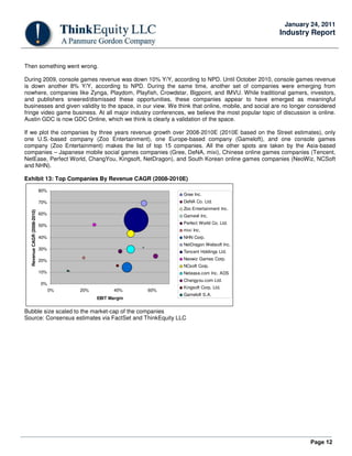 Page 12
January 24, 2011
Industry Report
Then something went wrong.
During 2009, console games revenue was down 10% Y/Y, according to NPD. Until October 2010, console games revenue
is down another 8% Y/Y, according to NPD. During the same time, another set of companies were emerging from
nowhere, companies like Zynga, Playdom, Playfish, Crowdstar, Bigpoint, and IMVU. While traditional gamers, investors,
and publishers sneered/dismissed these opportunities, these companies appear to have emerged as meaningful
businesses and given validity to the space, in our view. We think that online, mobile, and social are no longer considered
fringe video game business. At all major industry conferences, we believe the most popular topic of discussion is online.
Austin GDC is now GDC Online, which we think is clearly a validation of the space.
If we plot the companies by three years revenue growth over 2008-2010E (2010E based on the Street estimates), only
one U.S.-based company (Zoo Entertainment), one Europe-based company (Gameloft), and one console games
company (Zoo Entertainment) makes the list of top 15 companies. All the other spots are taken by the Asia-based
companies – Japanese mobile social games companies (Gree, DeNA, mixi), Chinese online games companies (Tencent,
NetEase, Perfect World, ChangYou, Kingsoft, NetDragon), and South Korean online games companies (NeoWiz, NCSoft
and NHN).
Exhibit 13: Top Companies By Revenue CAGR (2008-2010E)
0%
10%
20%
30%
40%
50%
60%
70%
80%
0% 20% 40% 60%
EBIT Margin
RevenueCAGR(2008-2010)
Gree Inc.
DeNA Co. Ltd.
Zoo Entertainment Inc.
Gamevil Inc.
Perfect World Co. Ltd.
mixi Inc.
NHN Corp.
NetDragon Websoft Inc.
Tencent Holdings Ltd.
Neowiz Games Corp.
NCsoft Corp.
Netease.com Inc. ADS
Changyou.com Ltd.
Kingsoft Corp. Ltd.
Gameloft S.A.
Bubble size scaled to the market-cap of the companies
Source: Consensus estimates via FactSet and ThinkEquity LLC
 