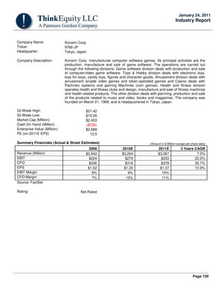 Page 120
January 24, 2011
Industry Report
Company Name: Konami Corp.
Ticker: 9766-JP
Headquarter: Tokyo, Japan
Company Description: Konami Corp. manufactures computer software games. Its principal activities are the
production, manufacture and sale of game software. The operations are carried out
through the following divisions: Game software division deals with production and sale
of computer/video game software. Toys & Hobby division deals with electronic toys,
toys for boys, candy toys, figures and character goods. Amusement division deals with
amusement arcade video games and token-operated games and Casino deals with
Pachinko systems and gaming Machines (coin games). Health and fitness division
operates health and fitness clubs and design, manufacture and sale of fitness machines
and health-related products. The other division deals with planning, production and sale
of the products related to music and video, books and magazines. The company was
founded on March 21, 1969, and is headquartered in Tokyo, Japan.
52-Week High: $21.42
52-Week Low: $15.00
Market Cap (Million): $2,453
Cash On Hand (Million) ($236)
Enterprise Value (Million): $2,689
PE (on 2011E EPS) 13.5
Summary Financials (Actual & Street Estimates) (Amount in $ Million except per-share data)
2009 2010E 2011E 3 Years CAGR
Revenue (Million) $2,942 $3,264 $3,367 7.0%
EBIT $224 $279 $333 22.0%
CFO $206 $318 $379 35.7%
EPS $1.02 $1.20 $1.37 15.9%
EBIT Margin 8% 9% 10%
CFO Margin 7% 10% 11%
Source: FactSet
Rating: Not Rated
 