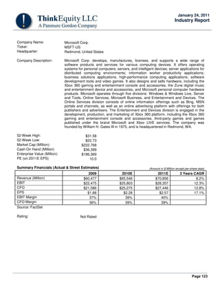 Page 123
January 24, 2011
Industry Report
Company Name: Microsoft Corp.
Ticker: MSFT-US
Headquarter: Redmond, United States
Company Description: Microsoft Corp. develops, manufactures, licenses, and supports a wide range of
software products and services for various computing devices. It offers operating
systems for personal computers, servers, and intelligent devices; server applications for
distributed computing environments; information worker productivity applications;
business solutions applications; high-performance computing applications; software
development tools and video games. It also designs and sells hardware, including the
Xbox 360 gaming and entertainment console and accessories, the Zune digital music
and entertainment device and accessories, and Microsoft personal computer hardware
products. Microsoft operates through five divisions: Windows & Windows Live, Server
and Tools, Online Services, Microsoft Business, and Entertainment and Devices. The
Online Services division consists of online information offerings such as Bing, MSN
portals and channels, as well as an online advertising platform with offerings for both
publishers and advertisers. The Entertainment and Devices division is engaged in the
development, production, and marketing of Xbox 360 platform, including the Xbox 360
gaming and entertainment console and accessories, third-party games and games
published under the brand Microsoft and Xbox LIVE services. The company was
founded by William H. Gates III in 1975, and is headquartered in Redmond, WA.
52-Week High: $31.58
52-Week Low: $22.73
Market Cap (Million): $222,768
Cash On Hand (Million) $36,399
Enterprise Value (Million): $186,369
PE (on 2011E EPS) 10.0
Summary Financials (Actual & Street Estimates) (Amount in $ Million except per-share data)
2009 2010E 2011E 3 Years CAGR
Revenue (Million) $60,477 $65,546 $70,856 8.2%
EBIT $22,475 $25,803 $28,357 12.3%
CFO $21,586 $25,275 $27,446 12.8%
EPS $1.88 $2.28 $2.57 17.1%
EBIT Margin 37% 39% 40%
CFO Margin 36% 39% 39%
Source: FactSet
Rating: Not Rated
 