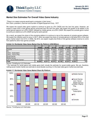 Page 17
January 24, 2011
Industry Report
Market Size Estimates For Overall Video Game Industry
"There is no reason anyone would want a computer in their home."
Ken Olson, president, chairman and founder of Digital Equipment Corp., 1977
We expect the overall video game market to continue to grow at a 6% CAGR over the next five years. However, we
expect a major shift in how games will be consumed over the next five years. We expect the growth to be fastest in the
social games segment at a 32% CAGR, followed by mobile games, at a 24% CAGR. We expect the console game market
to continue to decline at a 2% CAGR during the same period.
As a result, we expect the share of the emerging platform to continue to rise at the expense of console games software.
We expect the inflection point to occur in 2011, when we expect the share of console games to fall below 50% of the total
game market (down from 61% in 2009). By 2014, we expect roughly two-thirds of the games software revenue to come
from platforms other than games consoles.
Exhibit 16: Worldwide Video Game Market Size By Platform (US$ Million)
2009E 2010E 2011E 2012E 2013E 2014E
CAGR
(2010E-2014E)
Console 23,575 22,792 22,948 22,260 21,592 20,944 -2%
PC 1,993 1,990 1,988 1,986 1,985 1,985 0%
Online - Subscription 5,053 5,589 5,785 5,901 6,019 6,140 2%
Online - Free-to-Play 4,883 6,292 7,670 9,083 9,985 10,735 14%
Social Games 1,756 3,659 6,107 8,425 10,213 12,071 35%
Mobile Games 2,288 2,961 4,319 5,593 6,289 7,069 24%
Less: Social Mobile Games* 620 1,213 2,242 3,062 3,846 4,553 39%
Total 38,929 42,071 46,575 50,186 52,237 54,391 7%
Source: ThinkEquity LLC Estimates
* Our estimate for social game and mobile game both include the estimate for social-mobile game. We are, therefore,
netting social-mobile market size estimate to avoid double counting it in the total video game market size estimate.
Exhibit 17: Worldwide Video Game Market Share By Platform
0%
20%
40%
60%
80%
100%
2009E 2010E 2011E 2012E 2013E 2014E
Mobile Games
Social Games
(excl. Social
Mobile Games)
Online -Free-to-
Play
Online -
Subscription
PC
Console
Source: ThinkEquity LLC Estimates
 