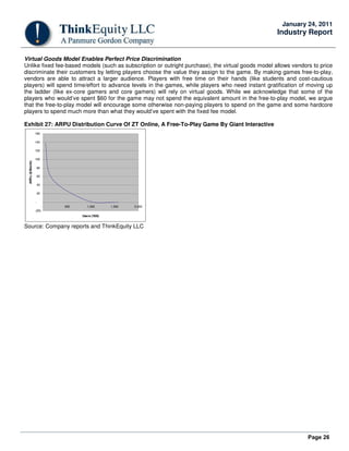 Page 26
January 24, 2011
Industry Report
Virtual Goods Model Enables Perfect Price Discrimination
Unlike fixed fee-based models (such as subscription or outright purchase), the virtual goods model allows vendors to price
discriminate their customers by letting players choose the value they assign to the game. By making games free-to-play,
vendors are able to attract a larger audience. Players with free time on their hands (like students and cost-cautious
players) will spend time/effort to advance levels in the games, while players who need instant gratification of moving up
the ladder (like ex-core gamers and core gamers) will rely on virtual goods. While we acknowledge that some of the
players who would’ve spent $60 for the game may not spend the equivalent amount in the free-to-play model, we argue
that the free-to-play model will encourage some otherwise non-paying players to spend on the game and some hardcore
players to spend much more than what they would’ve spent with the fixed fee model.
Exhibit 27: ARPU Distribution Curve Of ZT Online, A Free-To-Play Game By Giant Interactive
(20)
-
20
40
60
80
100
120
140
160
- 500 1,000 1,500 2,000
Users ('000)
ARPu($/Month)
Source: Company reports and ThinkEquity LLC
 