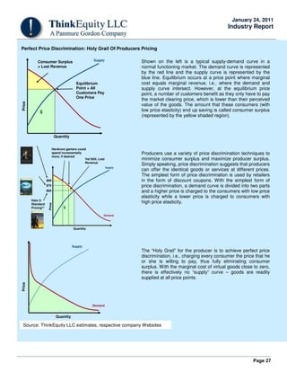 Page 27
January 24, 2011
Industry Report
Perfect Price Discrimination: Holy Grail Of Producers Pricing
Shown on the left is a typical supply-demand curve in a
normal functioning market. The demand curve is represented
by the red line and the supply curve is represented by the
blue line. Equilibrium occurs at a price point where marginal
cost equals marginal revenue, i.e., where the demand and
supply curve intersect. However, at the equilibrium price
point, a number of customers benefit as they only have to pay
the market clearing price, which is lower than their perceived
value of the goods. The amount that these consumers (with
low price elasticity) end up saving is called consumer surplus
(represented by the yellow shaded region).
Producers use a variety of price discrimination techniques to
minimize consumer surplus and maximize producer surplus.
Simply speaking, price discrimination suggests that producers
can offer the identical goods or services at different prices.
The simplest form of price discrimination is used by retailers
in the form of discount coupons. With the simplest form of
price discrimination, a demand curve is divided into two parts
and a higher price is charged to the consumers with low price
elasticity while a lower price is charged to consumers with
high price elasticity.
The “Holy Grail” for the producer is to achieve perfect price
discrimination, i.e., charging every consumer the price that he
or she is willing to pay, thus fully eliminating consumer
surplus. With the marginal cost of virtual goods close to zero,
there is effectively no “supply” curve – goods are readily
supplied at all price points.
Supply
Demand
Price
Quantity
Halo 3:
Standard
Pricing(1)
Hardcore gamers could
spend incrementally
more, if desired
Yet Still, Lost
Revenue
$60
$75
$90
$
Supply
Price
Quantity
Equilibrium
Point = All
Customers Pay
One Price
Consumer Surplus
= Lost Revenue
$
Supply
Demand
Price
Quantity
Source: ThinkEquity LLC estimates, respective company Websites
 