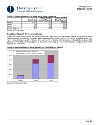 Page 40
January 24, 2011
Industry Report
Exhibit 39: Revenue Break-up For A Few Social Game Companies
Advertising
Virtual Goods -
Indirect Payment
Virtual Goods -
Direct Payment
Playdom 5-10% 15% 75-80%
Kabam NA 10% 90%
Rekoo 10% NA 90%
Serious Business 10% 10% 80%
Source: CEO Interviews
Broad-Based Growth On Facebook Games
Unlike the common misconception that social games growth was driven by a few industry leaders, our analysis of the top
Facebook games suggests that the growth was mostly driven by long tail vendors. The number of publishers with more
than 1 million DAU grew to 28 in October 2010 up from 11 in October 2009 and three in May 2009 and drove 100%
growth over the last 12 months as opposed to 3% growth from the top four vendors on Facebook (Zynga, Electronic Arts.
Playdom, and CrowdStar).
Exhibit 40: Combined MAU Of Social Games From Top Publishers (Million)
-
20.0
40.0
60.0
80.0
100.0
120.0
May-09 Oct-09 Oct-10
Publishers With More Than 1 Million DAU
Top 4 Publishers (Zynga, EA, Playdom, CrowdStar)
Source: Developer Analytics
 