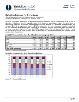 Page 55
January 24, 2011
Industry Report
Market Size Estimates For Online Games
"Stocks have reached what looks like a permanently high plateau."
Irving Fisher, Professor of Economics, Yale University, 1929.
Excluding social games, we estimate the worldwide online game market will grow to $16.9 billion by 2014, up from an
estimated $11.9 billion in 2010. We expect China and Korea to continue to contribute a majority of revenue, driven by
rising Internet penetration in China and rising monetization in Korea. However, as a percentage, we expect growth from
China and South Korea to grow at 11% and 3% CAGRs, respectively, over the next five years versus 9% worldwide. In
the U.S. and Europe, we expect the growth to be driven by an increasing popularity of online and free-to-play games, and
we expect these regions to grow at 11% and 12% CAGRs, respectively, over the next five years. For the rest of the world,
we estimate a 23% CAGR during the same period, driven largely by a rising Internet penetration in emerging markets
(such as Brazil, Russia, India).
Exhibit 52: Worldwide Online Game Market Size Estimates By Region ($ Million)
2009E 2010E 2011E 2012E 2013E 2014E
CAGR
(2010E-2014E)
China 3,491 3,923 4,540 5,093 5,648 6,051 11%
Europe 915 1,205 1,462 1,730 1,814 1,895 12%
Japan 1,172 1,375 1,453 1,524 1,569 1,602 4%
South Korea 2,778 3,422 3,558 3,682 3,788 3,894 3%
U.S. 1,138 1,385 1,645 1,917 2,011 2,109 11%
Rest of World 443 571 796 1,038 1,176 1,323 23%
Total Online Games Market 9,936 11,881 13,455 14,984 16,004 16,875 9%
Source: ThinkEquity LLC Estimates
Exhibit 53: Worldwide Online Game Market Share By Region
0%
10%
20%
30%
40%
50%
60%
70%
80%
90%
100%
2009E 2010E 2011E 2012E 2013E 2014E
ROW
Japan
Europe
US
Korea
China
Source: ThinkEquity LLC Estimates
 