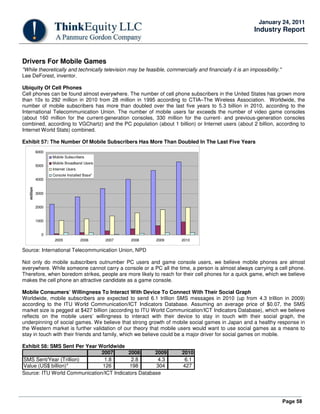 Page 58
January 24, 2011
Industry Report
Drivers For Mobile Games
"While theoretically and technically television may be feasible, commercially and financially it is an impossibility."
Lee DeForest, inventor.
Ubiquity Of Cell Phones
Cell phones can be found almost everywhere. The number of cell phone subscribers in the United States has grown more
than 10x to 292 million in 2010 from 28 million in 1995 according to CTIA–The Wireless Association. Worldwide, the
number of mobile subscribers has more than doubled over the last five years to 5.3 billion in 2010, according to the
International Telecommunication Union. The number of mobile users far exceeds the number of video game consoles
(about 160 million for the current-generation consoles, 330 million for the current- and previous-generation consoles
combined, according to VGChartz) and the PC population (about 1 billion) or Internet users (about 2 billion, according to
Internet World Stats) combined.
Exhibit 57: The Number Of Mobile Subscribers Has More Than Doubled In The Last Five Years
0
1000
2000
3000
4000
5000
6000
2005 2006 2007 2008 2009 2010
million
Mobile Subscribers
Mobile Broadband Users
Internet Users
Console Installed Base*
Source: International Telecommunication Union, NPD
Not only do mobile subscribers outnumber PC users and game console users, we believe mobile phones are almost
everywhere. While someone cannot carry a console or a PC all the time, a person is almost always carrying a cell phone.
Therefore, when boredom strikes, people are more likely to reach for their cell phones for a quick game, which we believe
makes the cell phone an attractive candidate as a game console.
Mobile Consumers’ Willingness To Interact With Device To Connect With Their Social Graph
Worldwide, mobile subscribers are expected to send 6.1 trillion SMS messages in 2010 (up from 4.3 trillion in 2009)
according to the ITU World Communication/ICT Indicators Database. Assuming an average price of $0.07, the SMS
market size is pegged at $427 billion (according to ITU World Communication/ICT Indicators Database), which we believe
reflects on the mobile users’ willingness to interact with their device to stay in touch with their social graph, the
underpinning of social games. We believe that strong growth of mobile social games in Japan and a healthy response in
the Western market is further validation of our theory that mobile users would want to use social games as a means to
stay in touch with their friends and family, which we believe could be a major driver for social games on mobile.
Exhibit 58: SMS Sent Per Year Worldwide
2007 2008 2009 2010
SMS Sent/Year (Trillion) 1.8 2.8 4.3 6.1
Value (US$ billion)* 126 198 304 427
Source: ITU World Communication/ICT Indicators Database
 