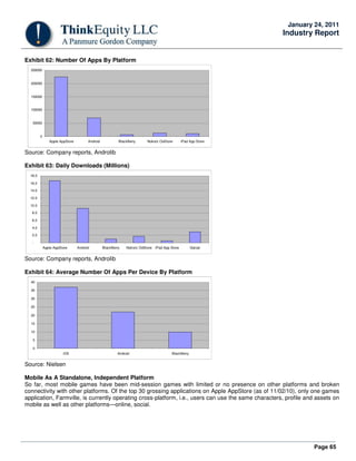 Page 65
January 24, 2011
Industry Report
Exhibit 62: Number Of Apps By Platform
0
50000
100000
150000
200000
250000
Apple AppStore Android BlackBerry Nokia's OviStore iPad App Store
Source: Company reports, Androlib
Exhibit 63: Daily Downloads (Millions)
-
2.0
4.0
6.0
8.0
10.0
12.0
14.0
16.0
18.0
Apple AppStore Android BlackBerry Nokia's OviStore iPad App Store GetJar
Source: Company reports, Androlib
Exhibit 64: Average Number Of Apps Per Device By Platform
0
5
10
15
20
25
30
35
40
iOS Android BlackBerry
Source: Nielsen
Mobile As A Standalone, Independent Platform
So far, most mobile games have been mid-session games with limited or no presence on other platforms and broken
connectivity with other platforms. Of the top 30 grossing applications on Apple AppStore (as of 11/02/10), only one games
application, Farmville, is currently operating cross-platform, i.e., users can use the same characters, profile and assets on
mobile as well as other platforms—online, social.
 