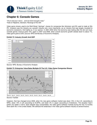 Page 70
January 24, 2011
Industry Report
Chapter 6: Console Games
"At an end your rule is... and not short enough it was."
Yoda to Palpatine, Starwars: Revenge of the Sith
Video game shares used to be Wall Street “darlings”; shares for companies like Activision and EA used to trade at 30x
PE. Investors saw the industry as a growth industry and, more importantly, as an industry that was largely insulated to
economic recessions. And rightly so, in our opinion. In 2001-2002 when the economy was reeling after the dot com bust,
console games revenue grew 15%; again in 2007 and 2008, when overall economic growth slowed down to about 1%,
video game grew at 30% (source: NPD and Bureau of Economic Analysis).
Exhibit 72: Industry Growth And GDP
-15.00%
-10.00%
-5.00%
0.00%
5.00%
10.00%
15.00%
20.00%
25.00%
30.00%
35.00%
40.00%
2001 2002 2003 2004 2005 2006 2007 2008 2009 2010
-3.00%
-2.00%
-1.00%
0.00%
1.00%
2.00%
3.00%
4.00%
5.00%
6.00%
7.00%
Video Gaming (LHS)
GDP (RHS)
Source: NPD, Bureau of Economic Analysis
Exhibit 73: Enterprise Value/Sales Multiple Of The U.S. Video Game Companies Shares
0
1
2
3
4
5
6
7
Dec-00 Dec-01 Dec-02 Dec-03 Dec-04 Dec-05 Dec-06 Dec-07 Dec-08 Dec-09
ATVI
ERTS
TTWO
THQI
Source: FactSet
However, that has changed since 2009, when the new game software market was down 10% in the U.S. (according to
NPD), down 15% in UK (according to ELSPA), and down 3% in Japan (according to Enterbrain). The situation hasn’t
gotten any better in 2010, when despite easy comparables, the video game software markets during the first 10 months
were down 8% in the United States. We attribute the weakness in the video game software industry to several factors:
 