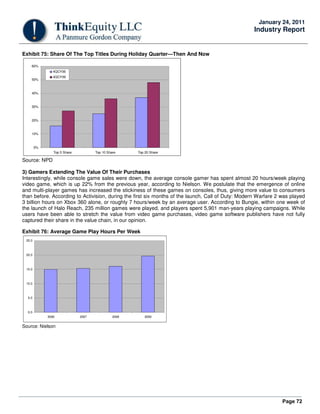 Page 72
January 24, 2011
Industry Report
Exhibit 75: Share Of The Top Titles During Holiday Quarter—Then And Now
0%
10%
20%
30%
40%
50%
60%
Top 5 Share Top 10 Share Top 20 Share
4QCY06
4QCY09
Source: NPD
3) Gamers Extending The Value Of Their Purchases
Interestingly, while console game sales were down, the average console gamer has spent almost 20 hours/week playing
video game, which is up 22% from the previous year, according to Nielson. We postulate that the emergence of online
and multi-player games has increased the stickiness of these games on consoles, thus, giving more value to consumers
than before. According to Activision, during the first six months of the launch, Call of Duty: Modern Warfare 2 was played
3 billion hours on Xbox 360 alone, or roughly 7 hours/week by an average user. According to Bungie, within one week of
the launch of Halo Reach, 235 million games were played, and players spent 5,901 man-years playing campaigns. While
users have been able to stretch the value from video game purchases, video game software publishers have not fully
captured their share in the value chain, in our opinion.
Exhibit 76: Average Game Play Hours Per Week
0.0
5.0
10.0
15.0
20.0
25.0
2006 2007 2008 2009
Source: Nielson
 