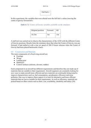 AVIA1000 2015/16 Airbus A320 Design Project
14
Full fuel z
In this experiment, the variables that were altered were the full fuel x values (moving the
centre of gravity forward/aft.)
Table 6.7.2- Centre of Gravity variables available on the simulator.
Original position Forward Aft
-0.15m 1m -1m
A stall test was carried out to observe the characteristics of the A320 with the different Centre
of Gravity positions. Results from the simulator show that when the Centre of Gravity was put
forward, it had stalled at with a true air speed of 280.19 knots whereas when the Centre of
Gravity had been placed backwards it had a
6.8 Construction and Materials
The main components of a fixed wing aircraft are:
● Fuselage
● Wings
● Landing gear
● Stabilisers
● Control surfaces (ailerons, elevator, rudder)
Each component in an aircraft has different requirements and therefore they are made up of
materials that are suitable to their requirement. Aircraft engineers are constantly looking for
new ways to make aircraft more efficient and new materials are continually being tested to
improve characteristics such as; fuel consumption, aerodynamic efficiency and noise
pollution. One way to improve these aspects is to look for alternative and more efficient
materials that are just as suitable for their requirement. As well as efficiency, materials are
picked based on other criteria such as their; cost, availability, durability and safety (24).
 