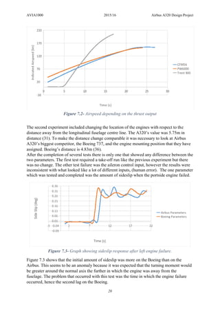 AVIA1000 2015/16 Airbus A320 Design Project
20
Figure 7.2- Airspeed depending on the thrust output
The second experiment included changing the location of the engines with respect to the
distance away from the longitudinal fuselage centre line. The A320’s value was 5.75m in
distance (31). To make the distance change comparable it was necessary to look at Airbus
A320’s biggest competitor, the Boeing 737, and the engine mounting position that they have
assigned. Boeing’s distance is 4.83m (36).
After the completion of several tests there is only one that showed any difference between the
two parameters. The first test required a take-off run like the previous experiment but there
was no change. The other test failure was the aileron control input, however the results were
inconsistent with what looked like a lot of different inputs, (human error). The one parameter
which was tested and completed was the amount of sideslip when the portside engine failed.
Figure 7.3 shows that the initial amount of sideslip was more on the Boeing than on the
Airbus. This seems to be an anomaly because it was expected that the turning moment would
be greater around the normal axis the further in which the engine was away from the
fuselage. The problem that occurred with this test was the time in which the engine failure
occurred, hence the second lag on the Boeing.
Figure 7.3- Graph showing sideslip response after left engine failure.
 