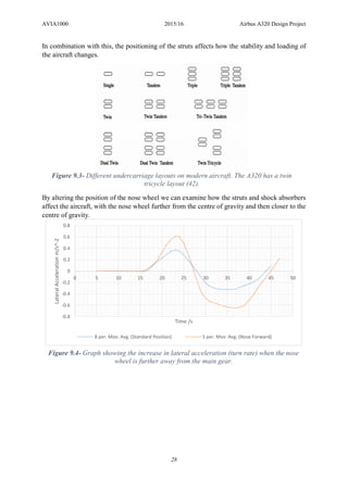 AVIA1000 2015/16 Airbus A320 Design Project
28
In combination with this, the positioning of the struts affects how the stability and loading of
the aircraft changes.
By altering the position of the nose wheel we can examine how the struts and shock absorbers
affect the aircraft, with the nose wheel further from the centre of gravity and then closer to the
centre of gravity.
Figure 9.3- Different undercarriage layouts on modern aircraft. The A320 has a twin
tricycle layout (42).
-0.8
-0.6
-0.4
-0.2
0
0.2
0.4
0.6
0.8
0 5 10 15 20 25 30 35 40 45 50
LateralAccelerationm/s^-2
Time /s
8 per. Mov. Avg. (Standard Position) 5 per. Mov. Avg. (Nose Forward)
Figure 9.4- Graph showing the increase in lateral acceleration (turn rate) when the nose
wheel is further away from the main gear.
 