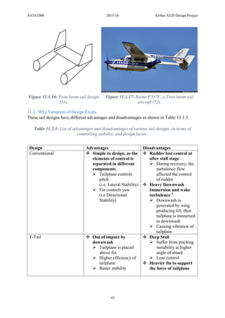 AVIA1000 2015/16 Airbus A320 Design Project
45
11.2 Why Variation of Design Exists
These tail designs have different advantages and disadvantages as shown in Table 11.1.3.
Table 11.2.1- List of advantages and disadvantages of various tail designs, in terms of
controlling stability, and design factor.
Design Advantages Disadvantages
Conventional  Simple to design, as the
elements of control is
separated in different
components.
 Tailplane controls
pitch
(i.e. Lateral Stability)
 Fin controls yaw
(i.e Directional
Stability)
 Rudder lost control at
after stall stage.
 During recovery, the
turbulence flow
affected the control
of rudder
 Heavy Downwash
Immersion and wake
turbulence 5
 Downwash is
generated by wing
producing lift, then
tailplane is immersed
to downwash
 Causing vibration of
tailplane
T-Tail  Out of impact by
downwash
 Tailplane is placed
above fin
 Higher efficiency of
tailplane
 Better stability
 Deep Stall
 Suffer from pitching
instability at higher
angle of attack
 Lose control
 Heavier fin to support
the force of tailplane
Figure 11.1.16- Twin boom tail design
(51).
Figure 11.1.17- Reims F337F, a Twin boom tail
aircraft (72).
 